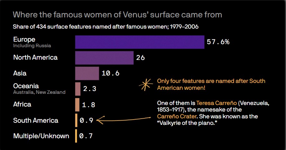 Where the famous women of Venus’ surface came from